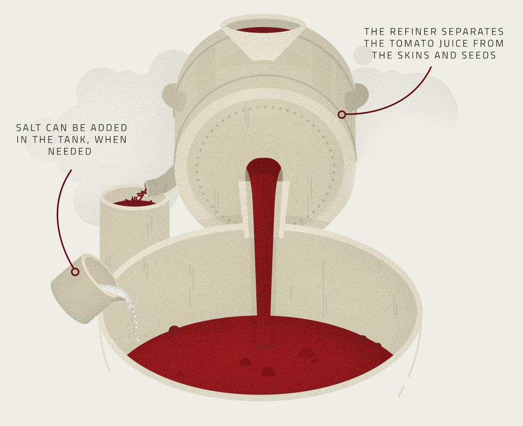 Draining and Refining illustration - Tomato's Production Process